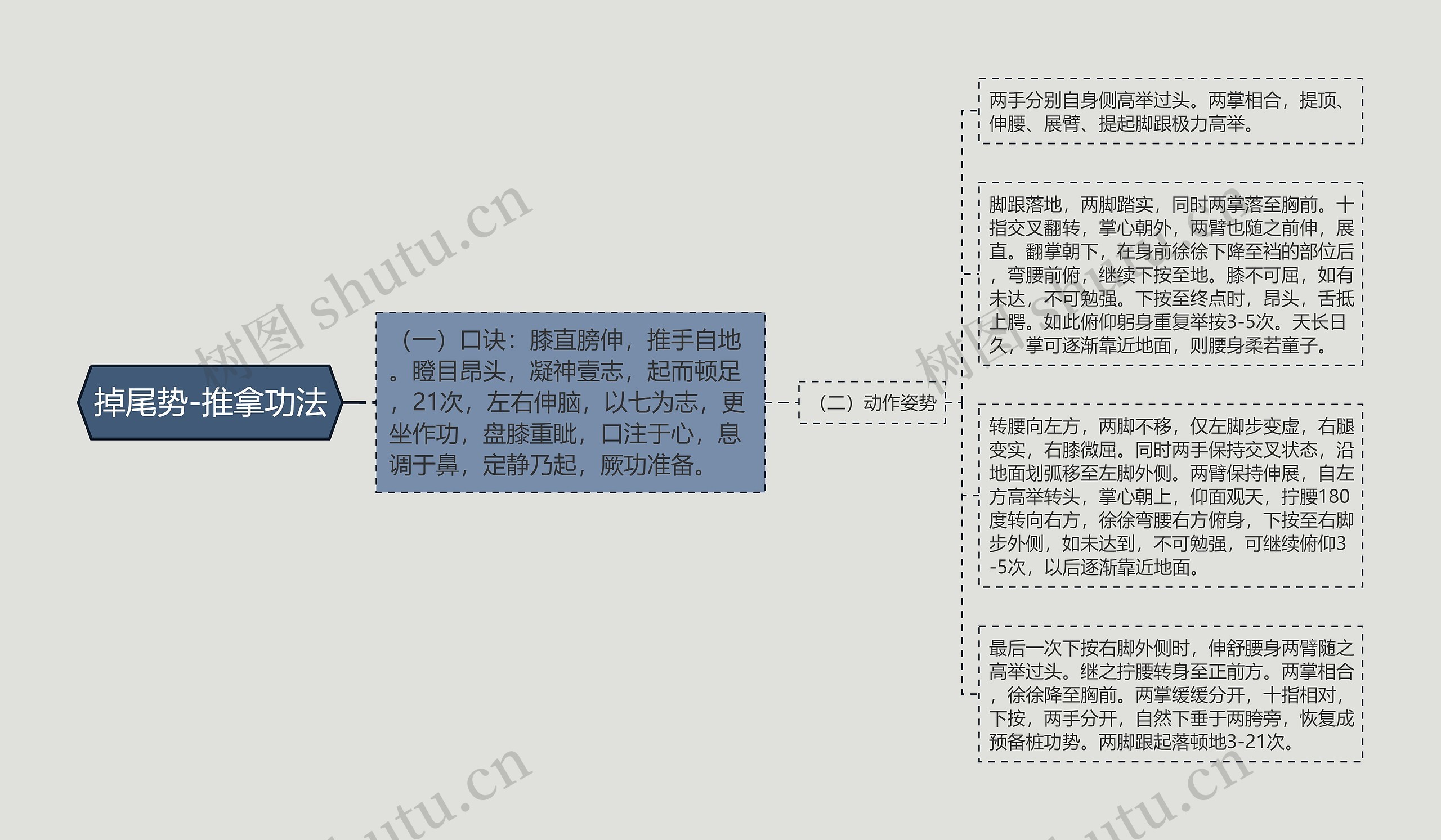 掉尾势-推拿功法思维导图