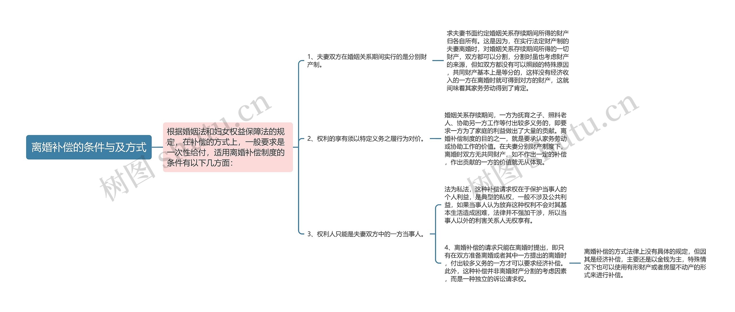 离婚补偿的条件与及方式