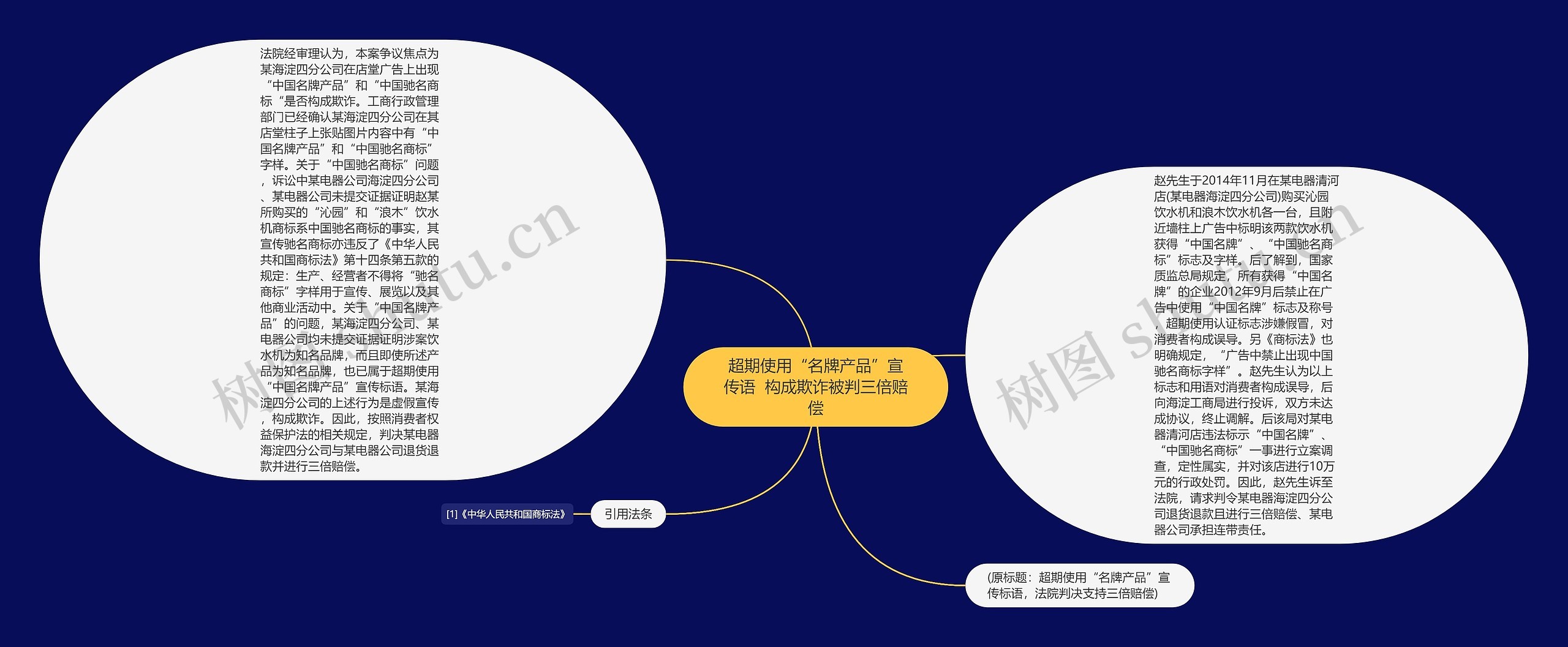 超期使用“名牌产品”宣传语  构成欺诈被判三倍赔偿