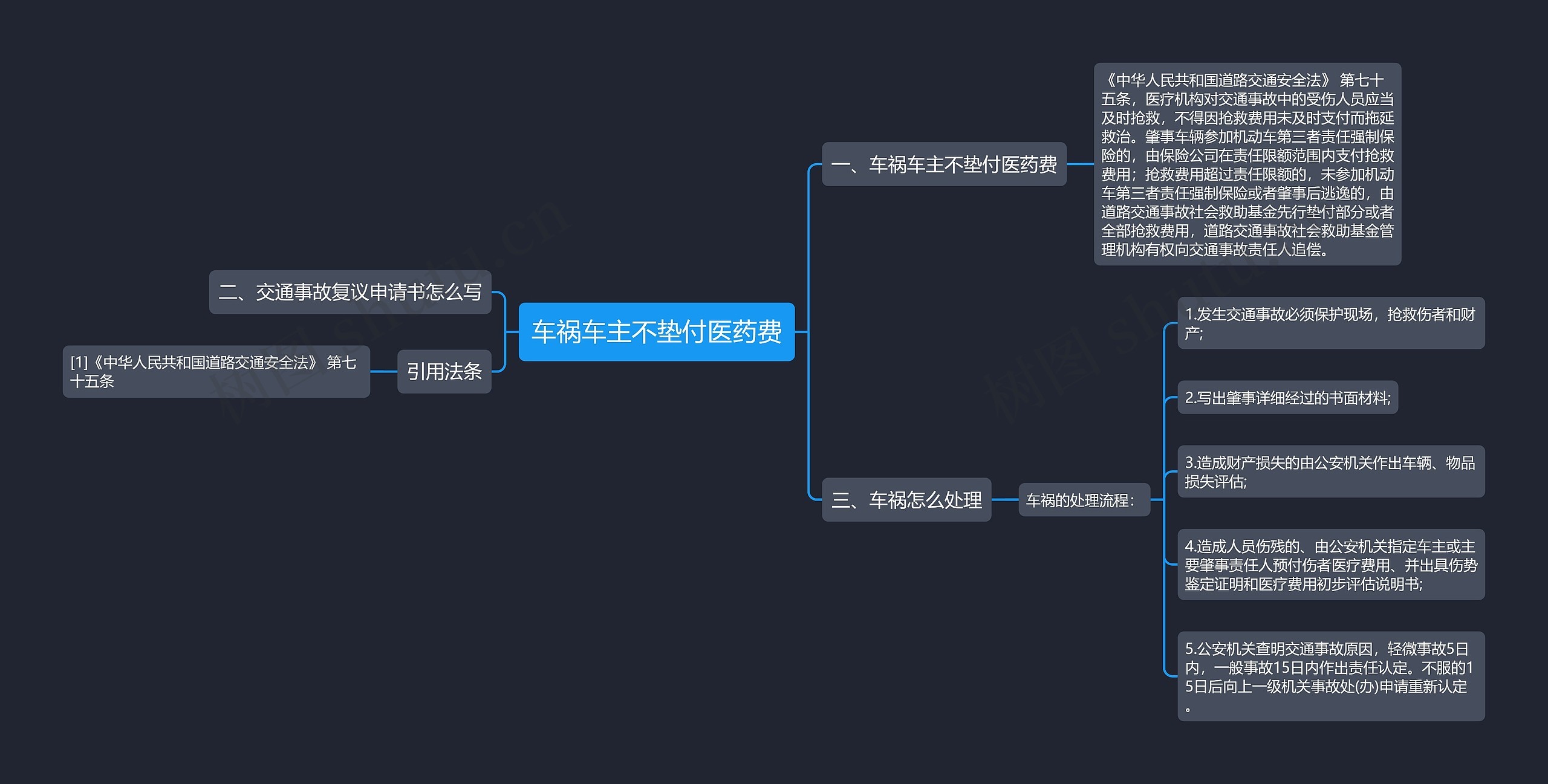 车祸车主不垫付医药费思维导图