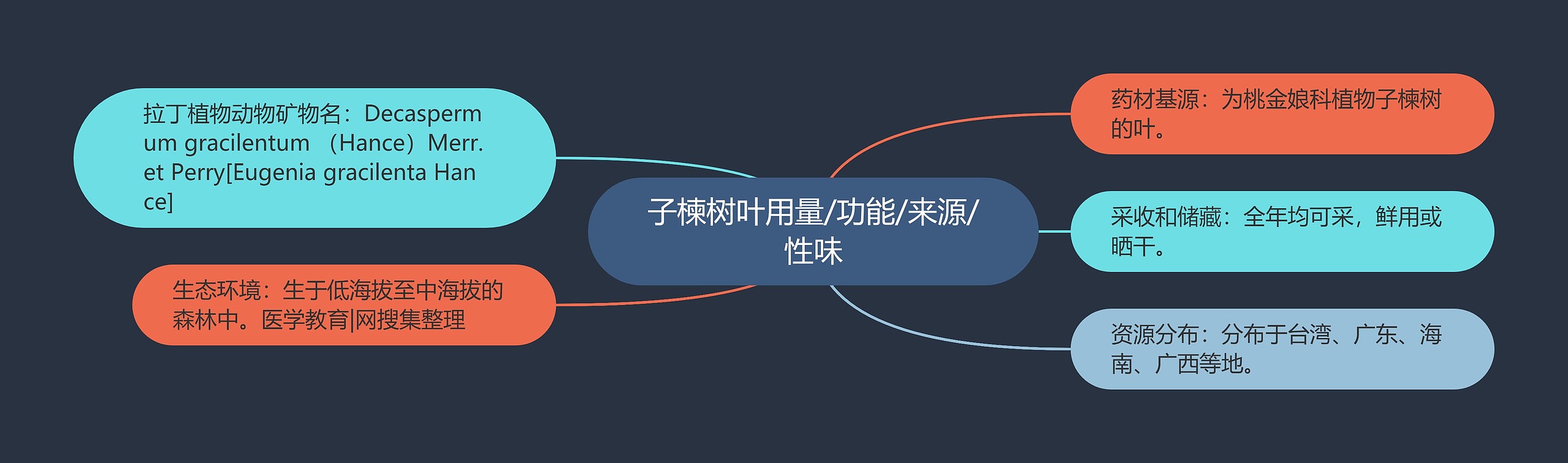 子楝树叶用量/功能/来源/性味 子楝树叶用量/功能/来源/性味