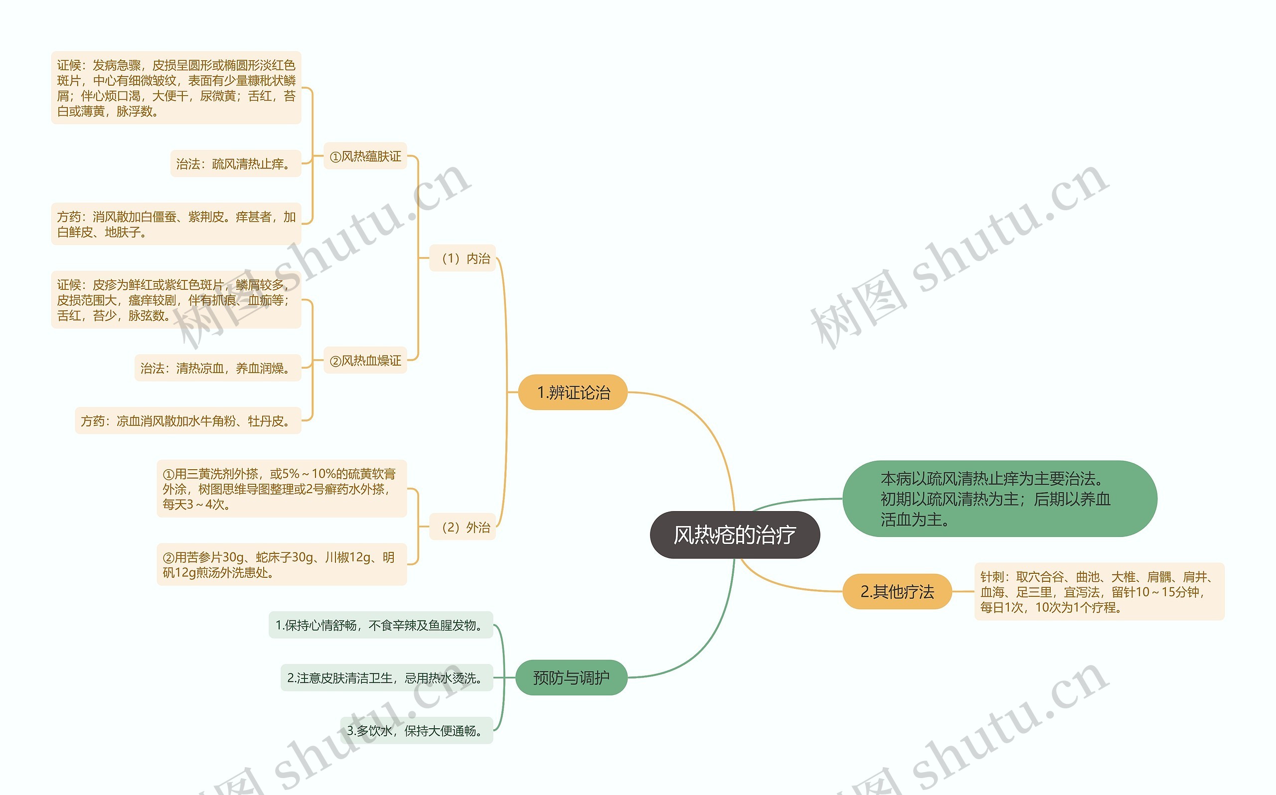 风热疮的治疗 风热疮的治疗