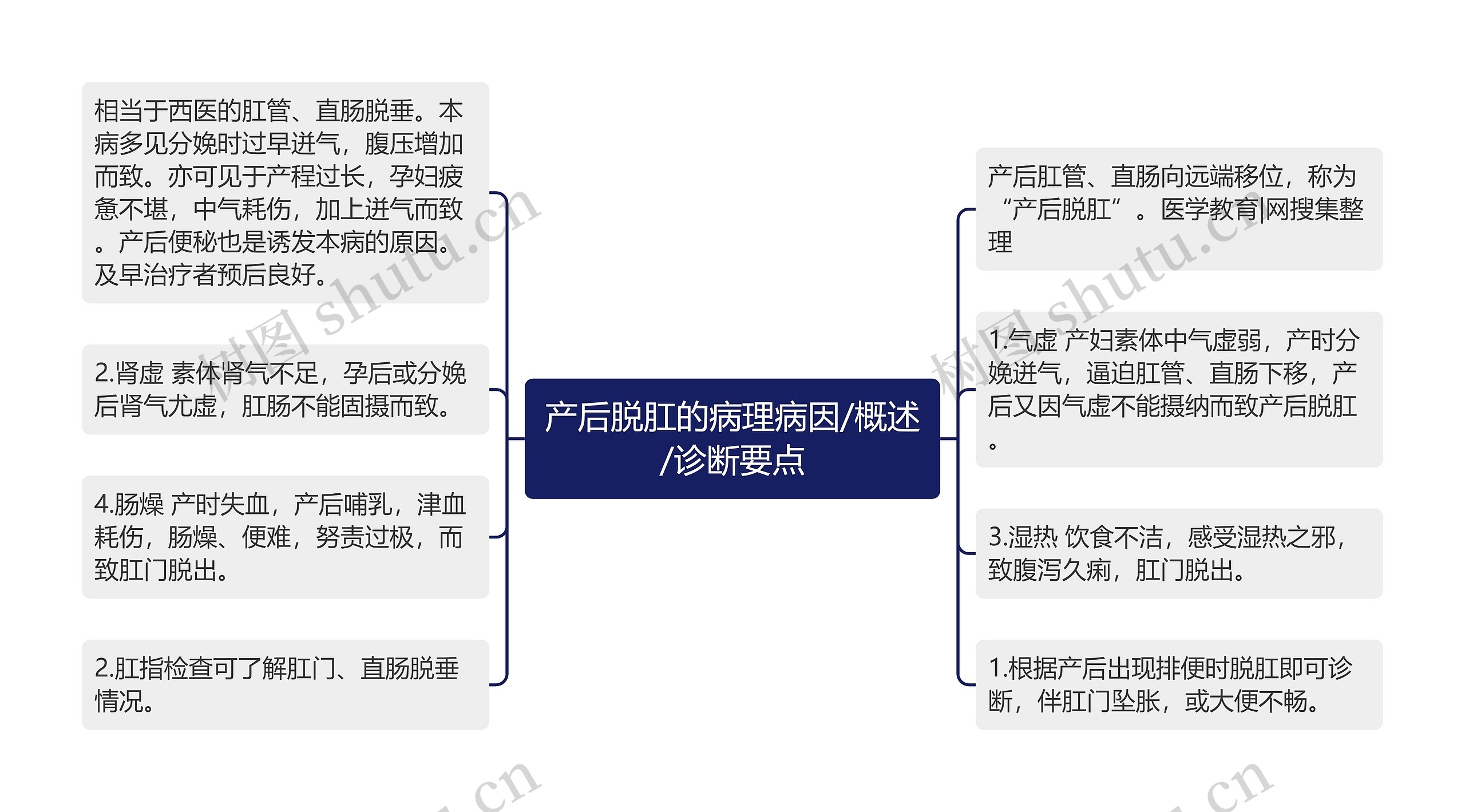 产后脱肛的病理病因/概述/诊断要点