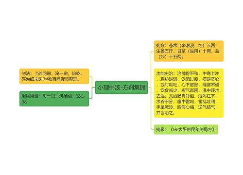 小理中汤-方剂集锦