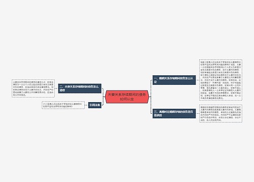 夫妻关系存续期间的债务如何认定