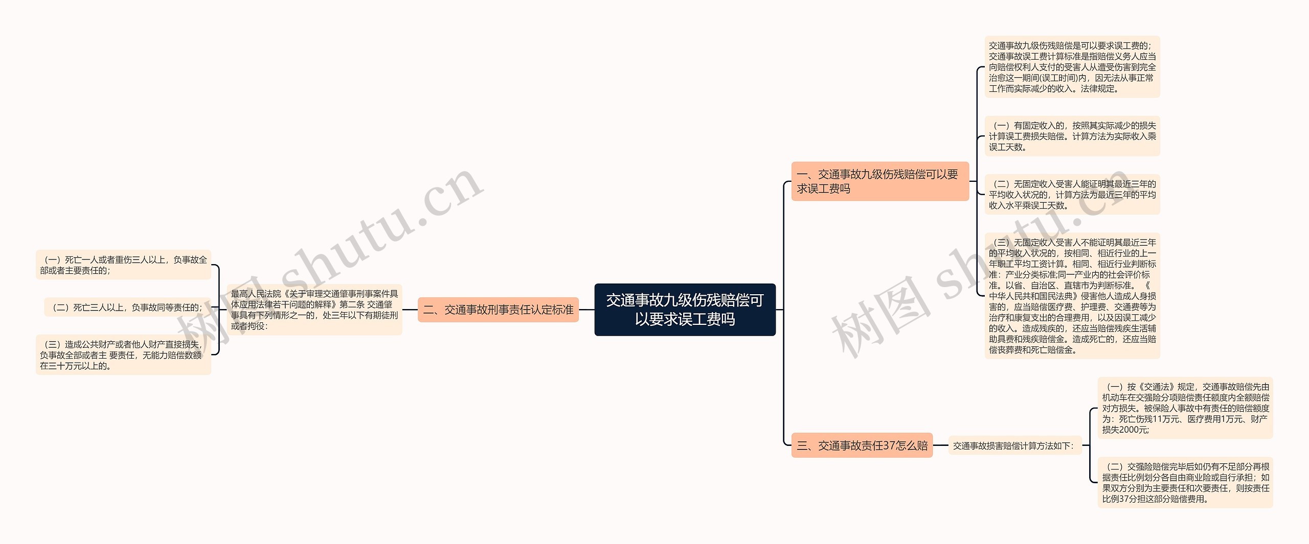 交通事故九级伤残赔偿可以要求误工费吗