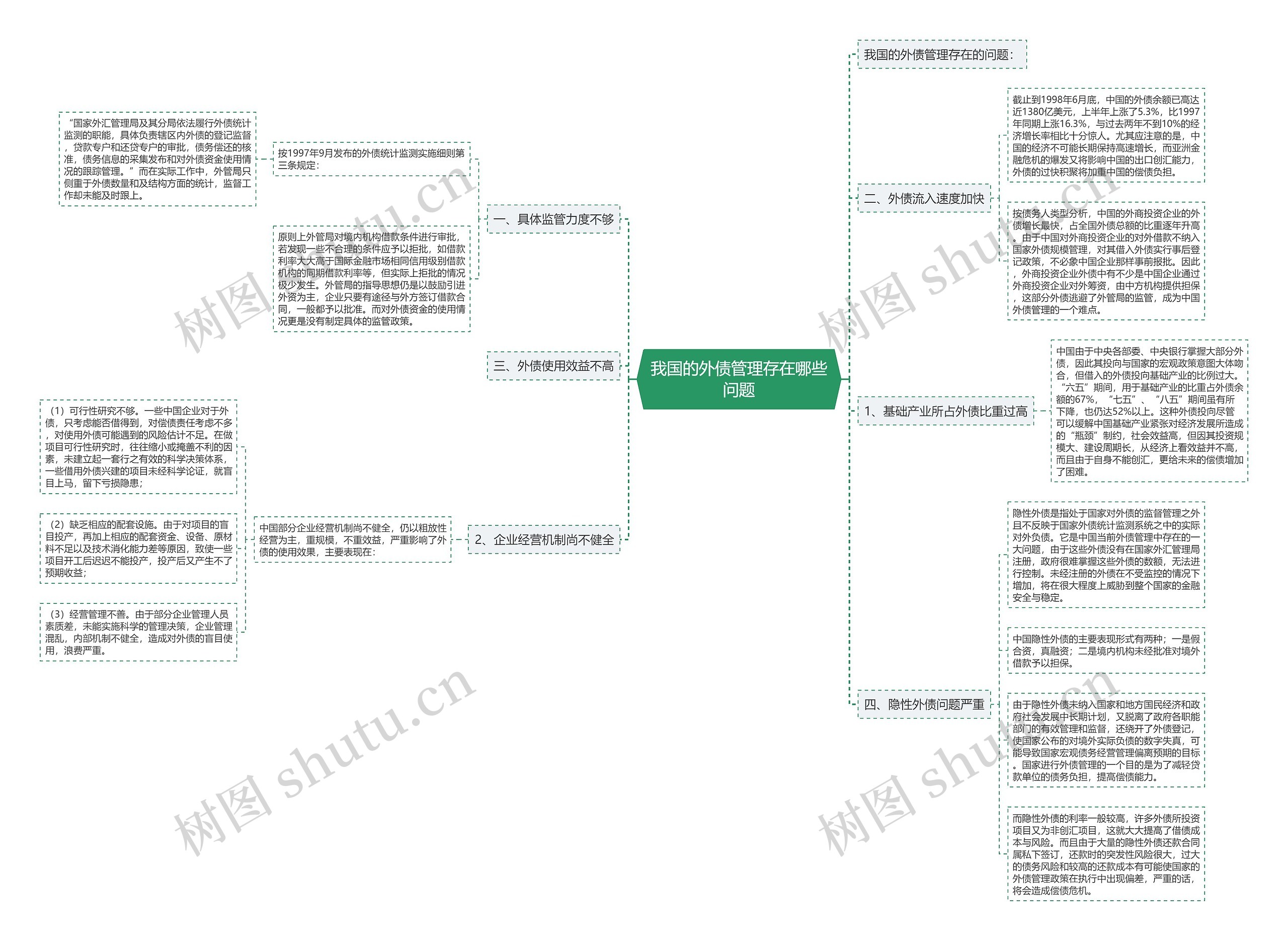 我国的外债管理存在哪些问题 我国的外债管理存在哪些问题