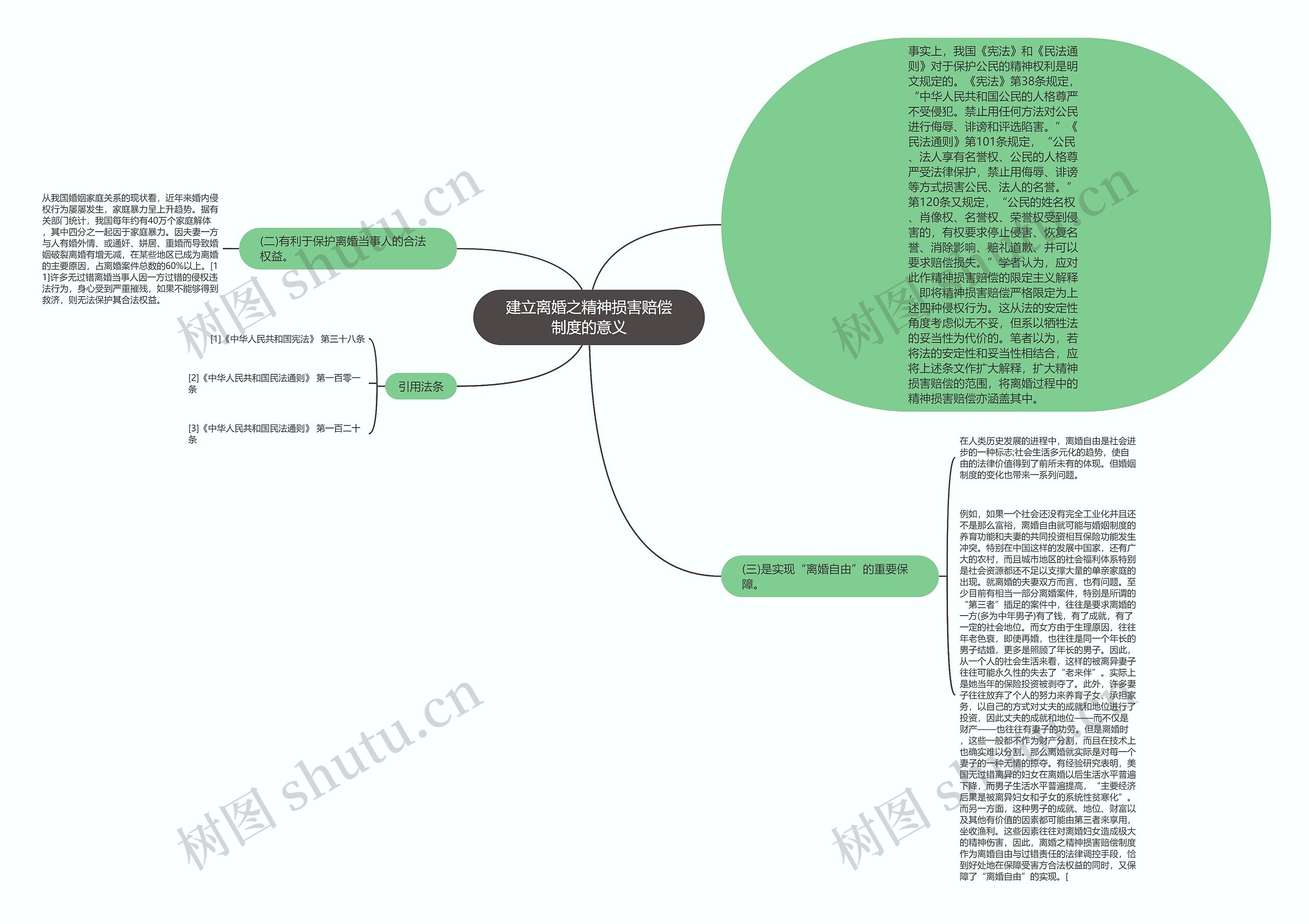 建立离婚之精神损害赔偿制度的意义思维导图