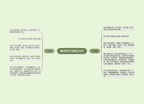 癃闭的针灸辨证治疗