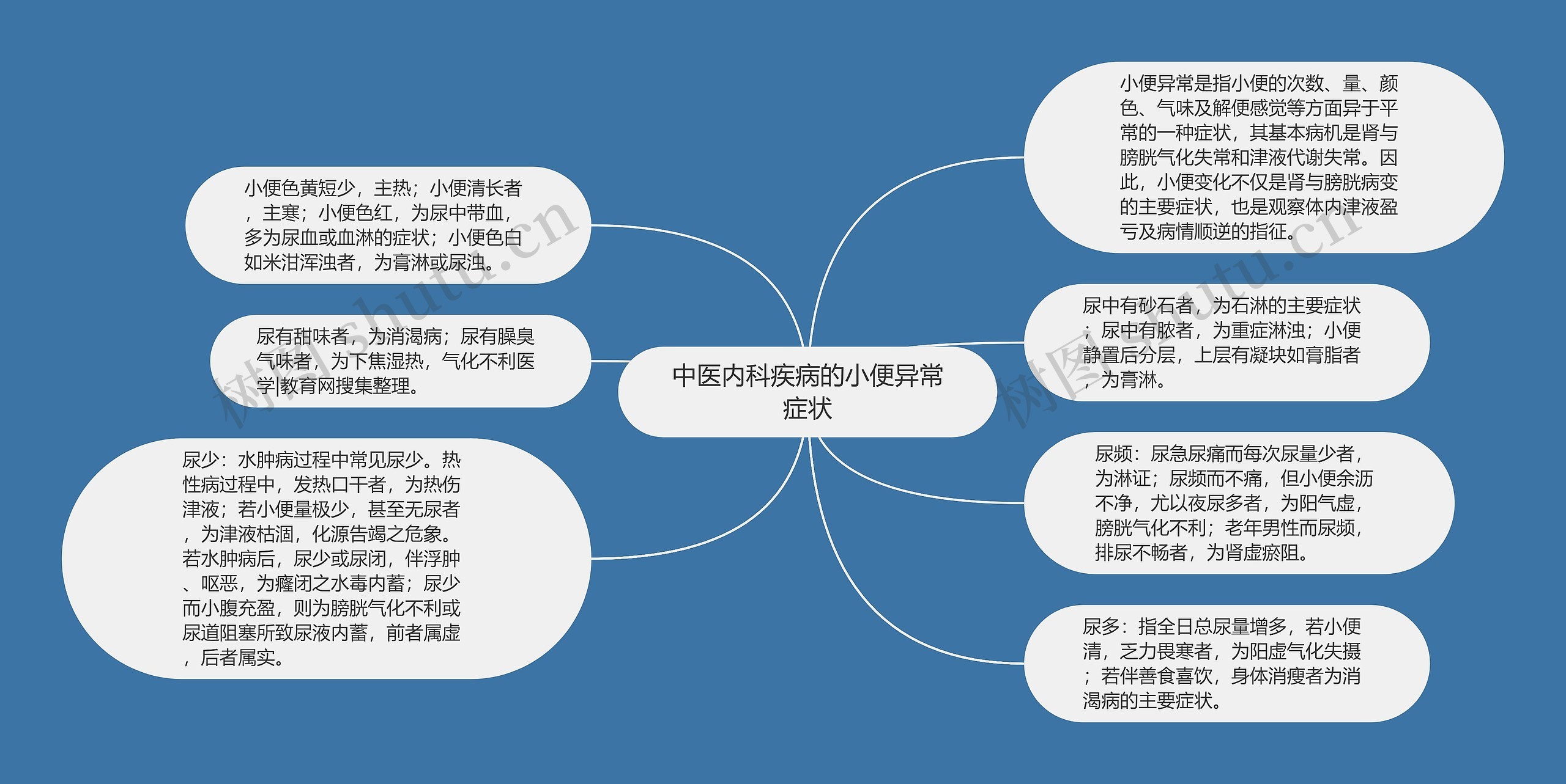 中医内科疾病的小便异常症状