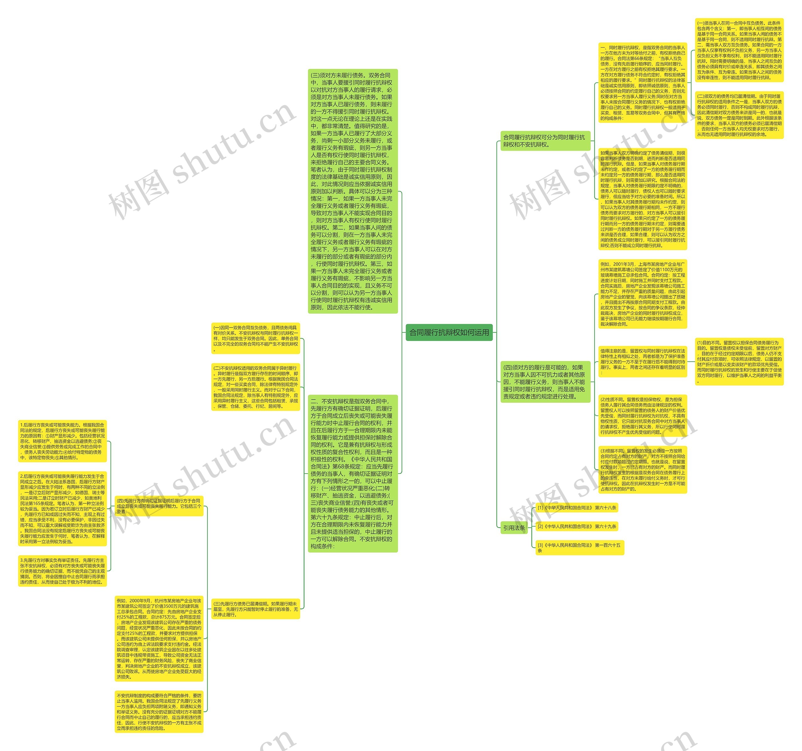 合同履行抗辩权如何运用思维导图