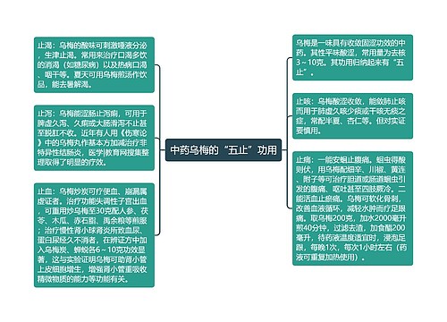 中药乌梅的“五止”功用