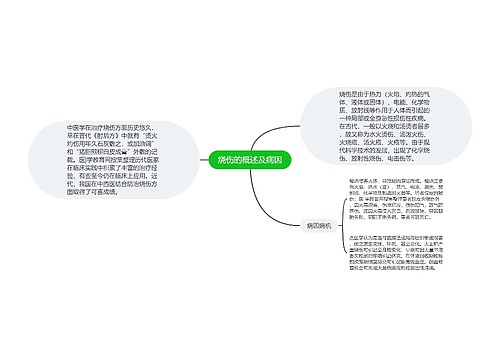 烧伤的概述及病因