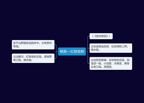 根类—红铁泡刺