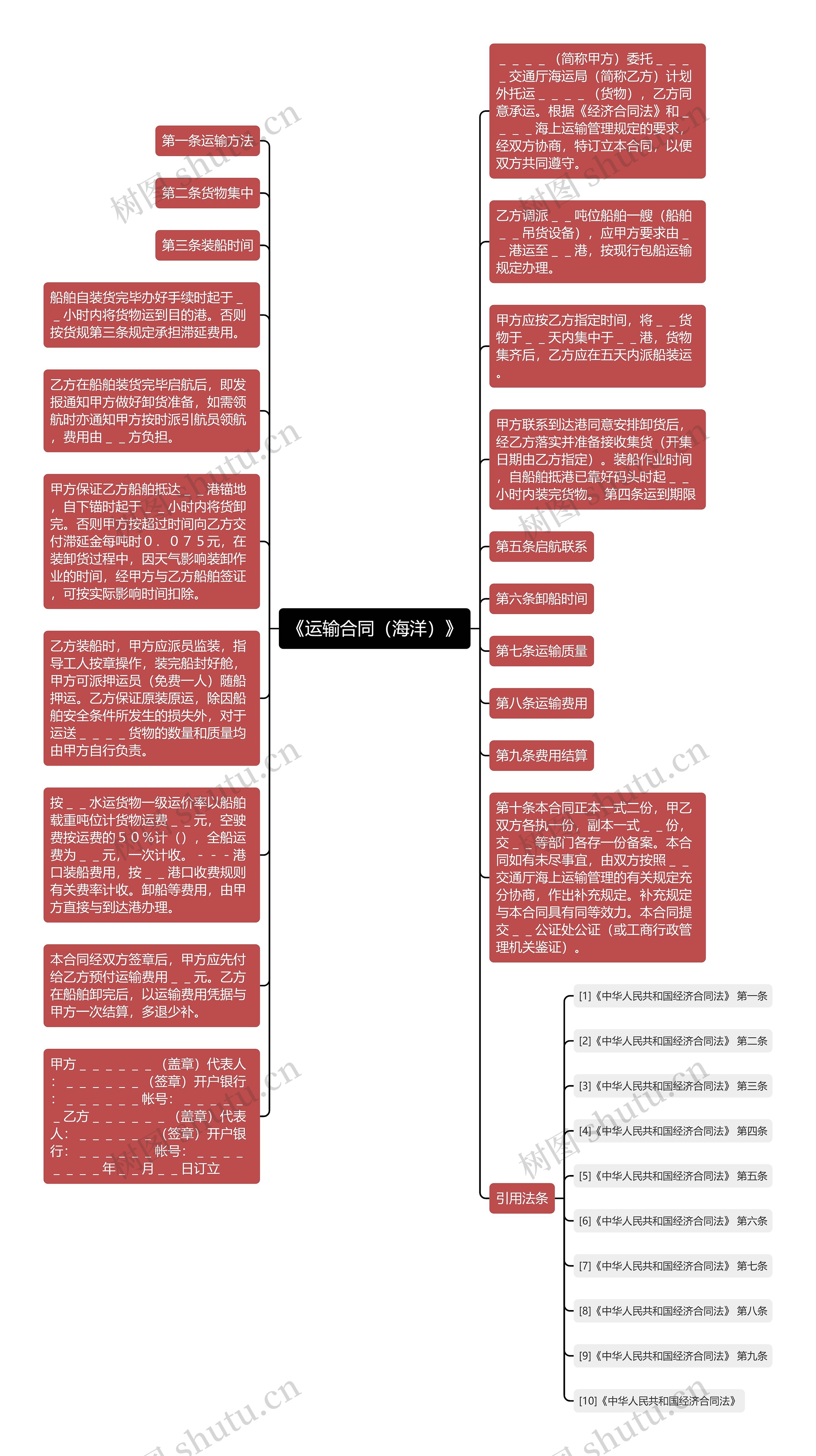 《运输合同（海洋）》