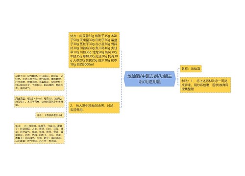 地仙酒/中医方剂/功能主治/用途用量