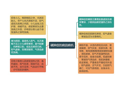 硬肿症的病因病机