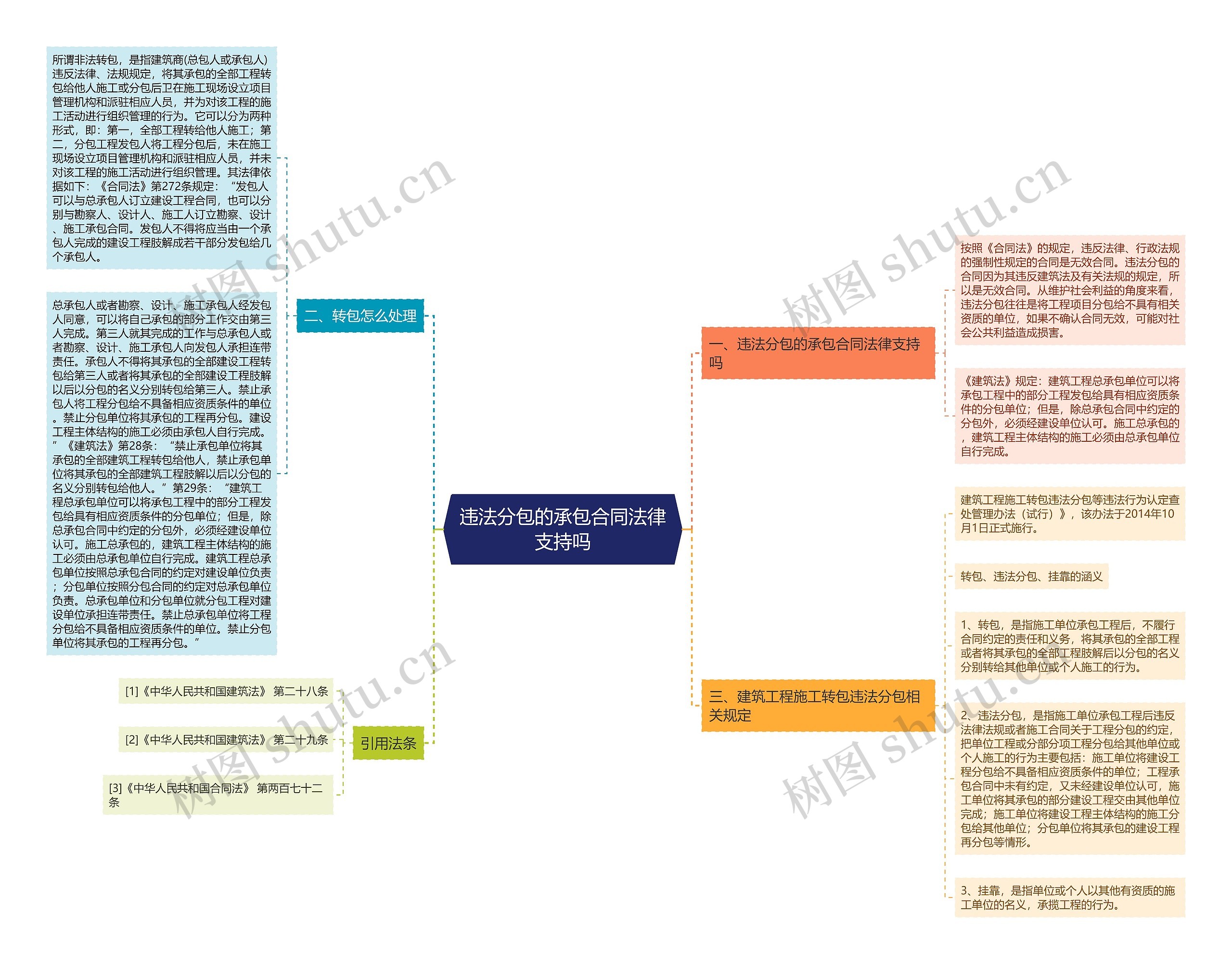 违法分包的承包合同法律支持吗 违法分包的承包合同法律支持吗