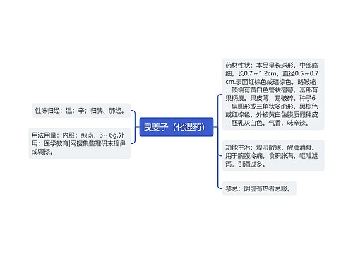 良姜子（化湿药）