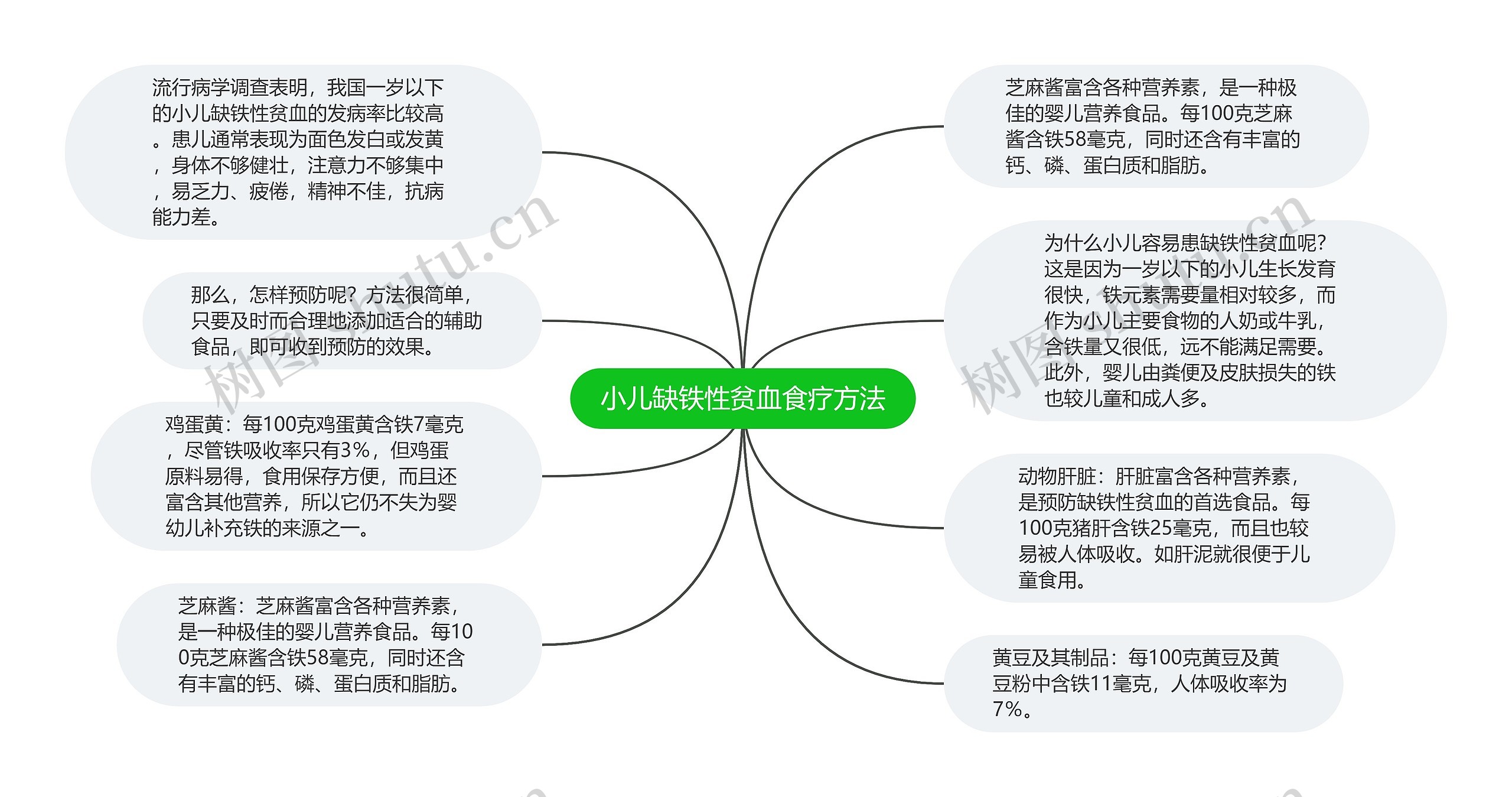 小儿缺铁性贫血食疗方法