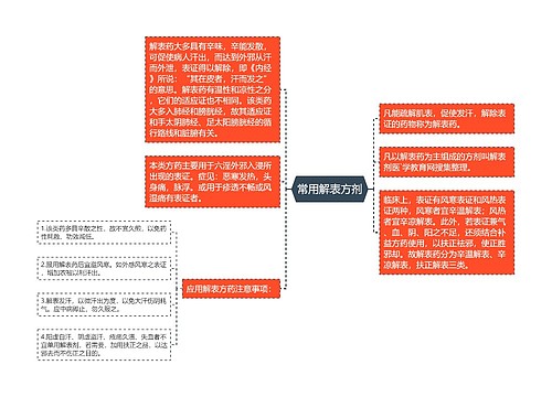 常用解表方剂