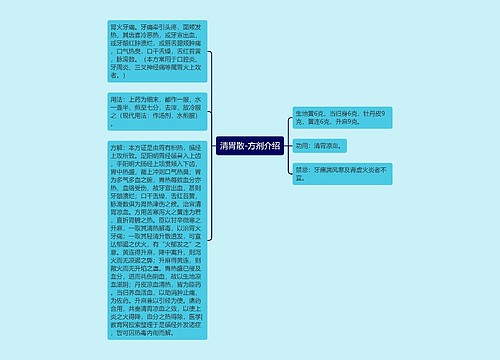 清胃散-方剂介绍
