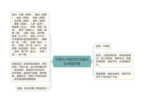 牛黄丸/中医方剂/功能主治/用途用量