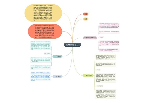 妇产科病症（一）