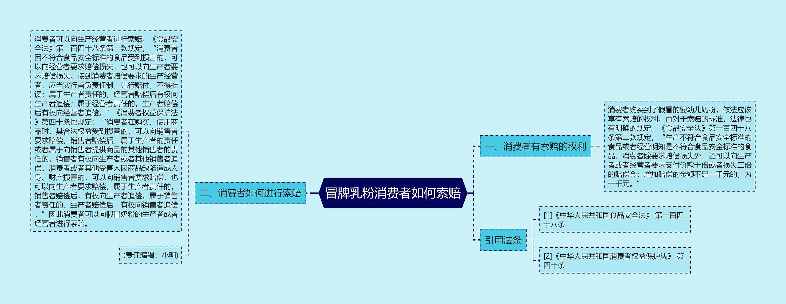 冒牌乳粉消费者如何索赔