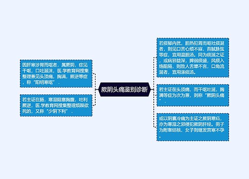 厥阴头痛鉴别诊断