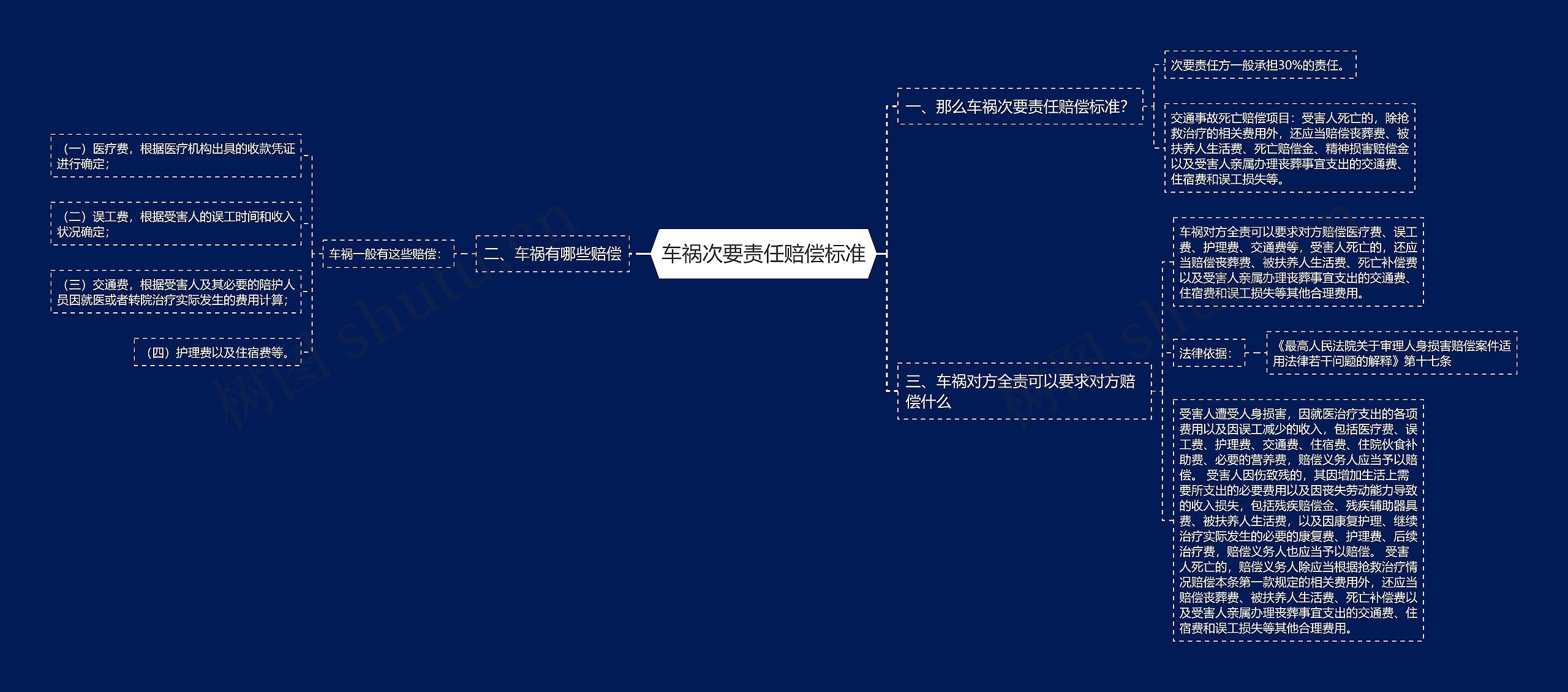 车祸次要责任赔偿标准 车祸次要责任赔偿标准