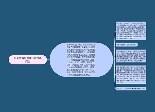 合同生效拒绝履行需付违约金