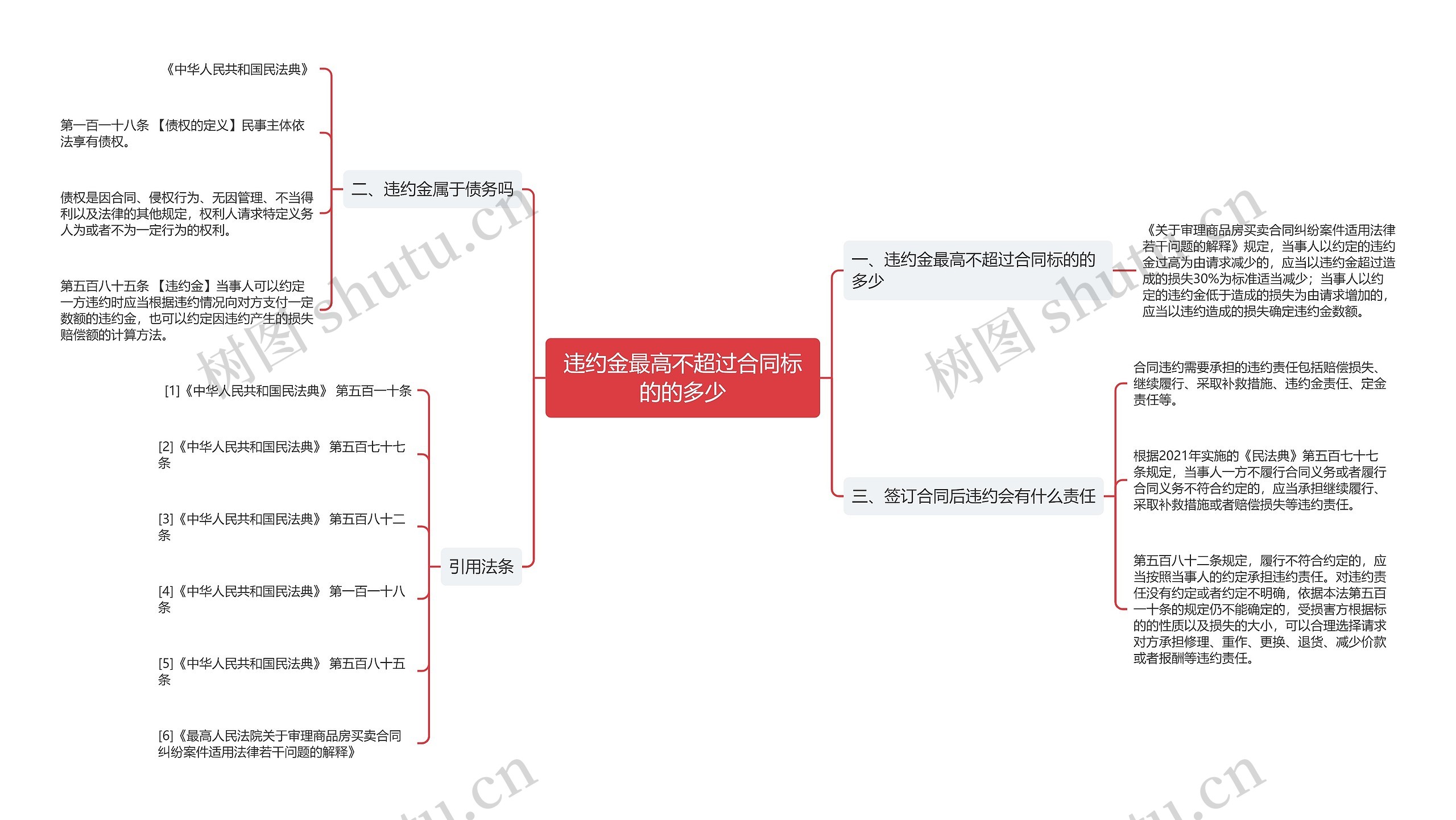 违约金最高不超过合同标的的多少