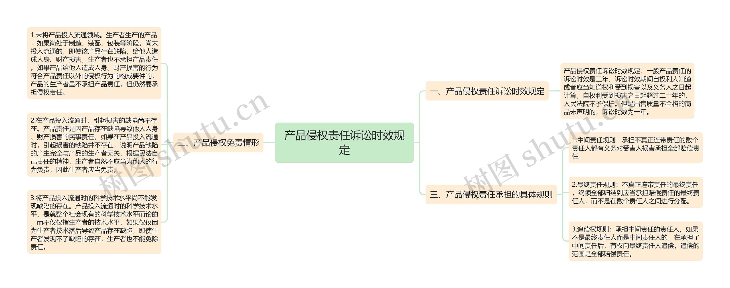 产品侵权责任诉讼时效规定