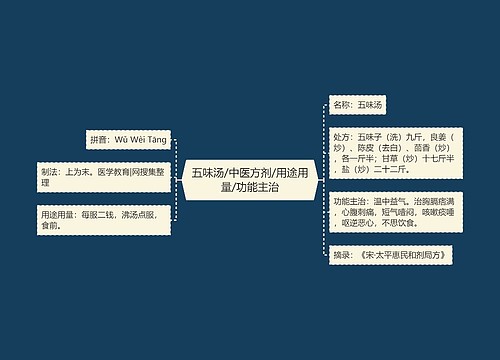 五味汤/中医方剂/用途用量/功能主治