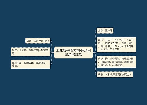 五味汤/中医方剂/用途用量/功能主治