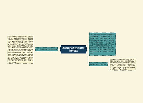 单位解除无固定期限合同如何赔偿