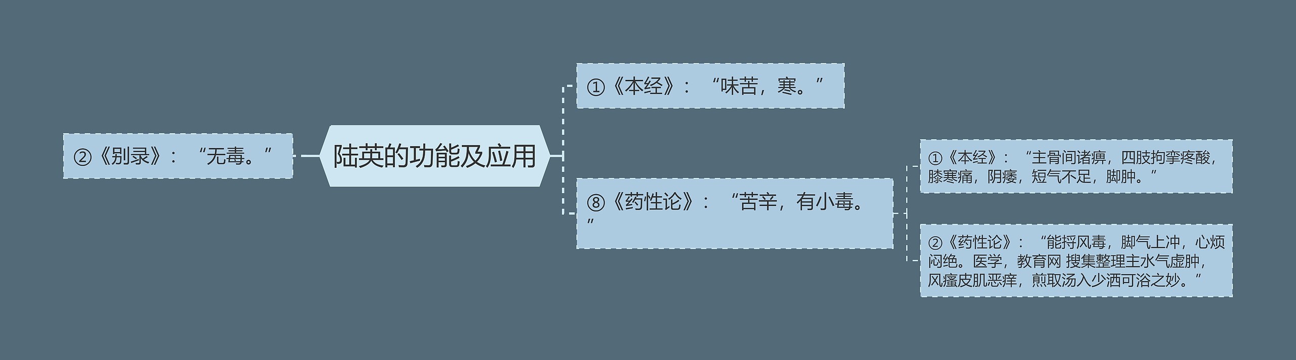 陆英的功能及应用 陆英的功能及应用