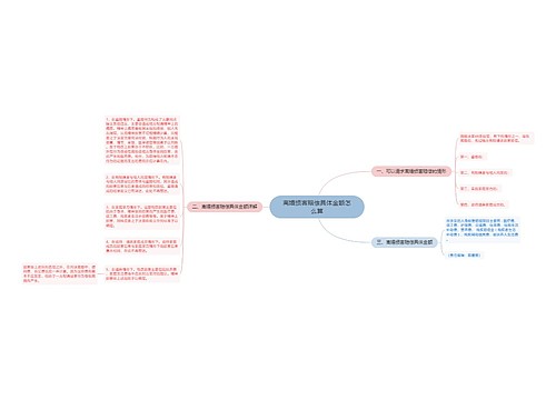 离婚损害赔偿具体金额怎么算