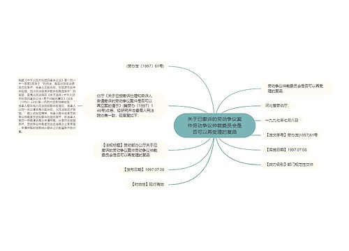 关于已撤诉的劳动争议案件劳动争议仲裁委员会是否可以再受理的复函