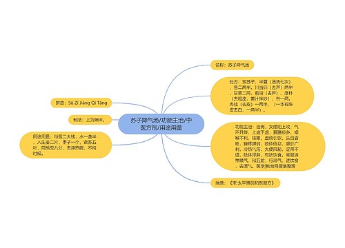 苏子降气汤/功能主治/中医方剂/用途用量