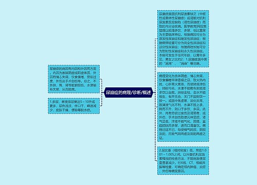 尿崩症的病理/诊断/概述