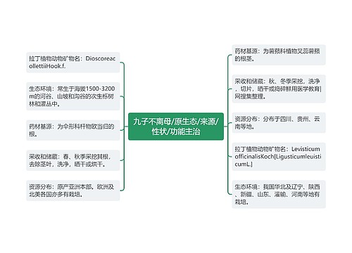 九子不离母/原生态/来源/性状/功能主治