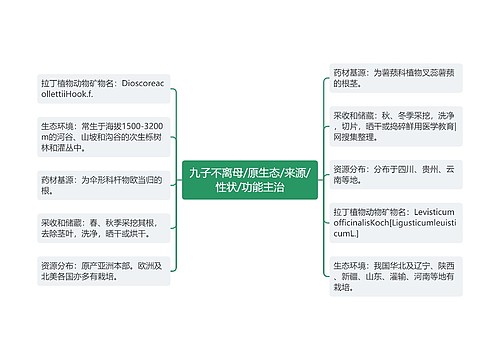 九子不离母/原生态/来源/性状/功能主治