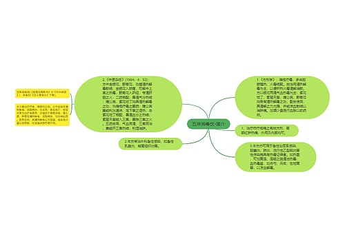 五味消毒饮-简介