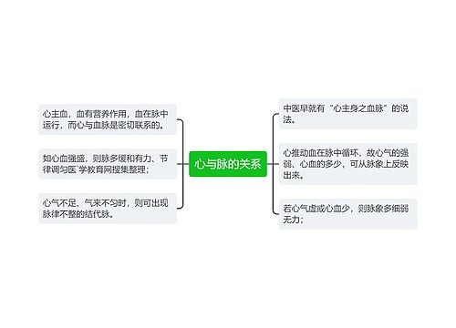 心与脉的关系