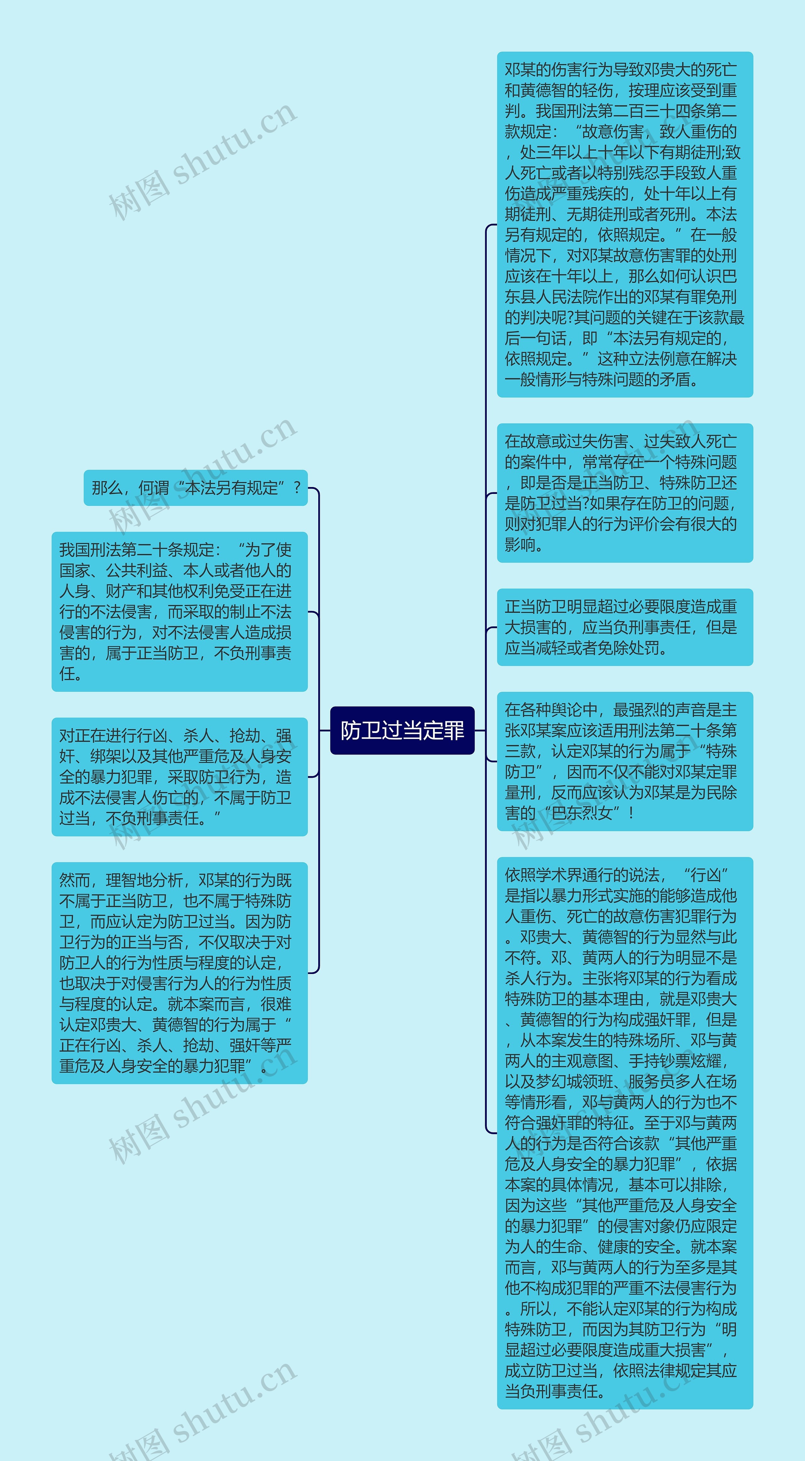 防卫过当定罪思维导图