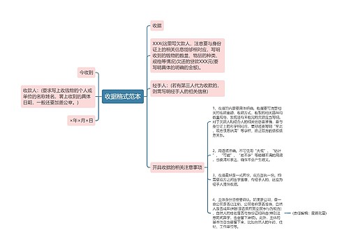 收据格式范本