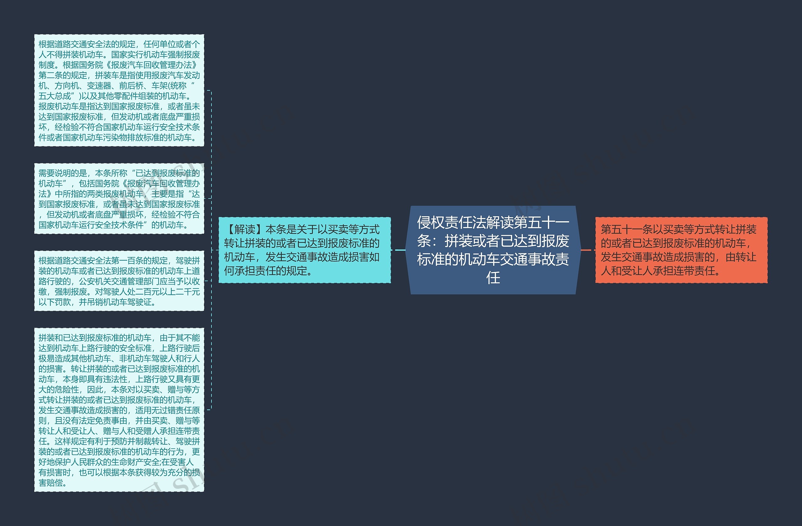 侵权责任法解读第五十一条：拼装或者已达到报废标准的机动车交通事故责任