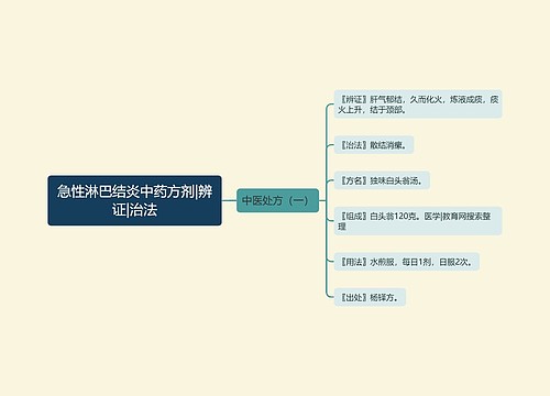 急性淋巴结炎中药方剂|辨证|治法